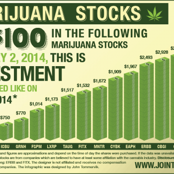 marijuana-stocks-infographic